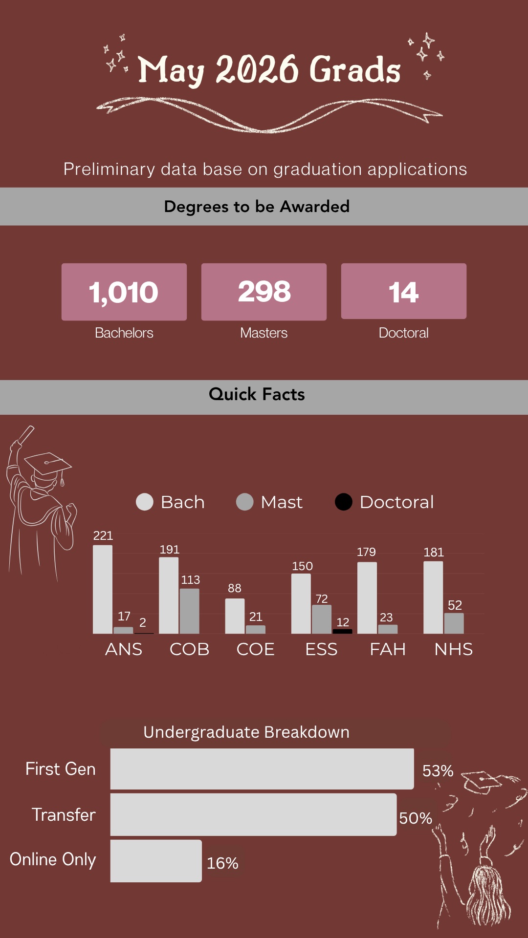 Data Bite #66